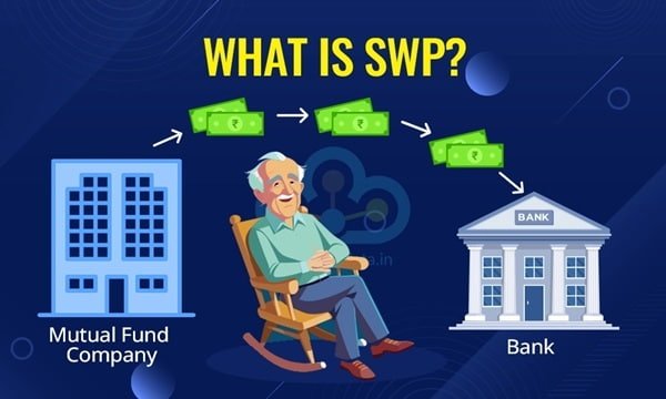 Best-Performing Systematic Withdrawal Plan Mutual Funds in India